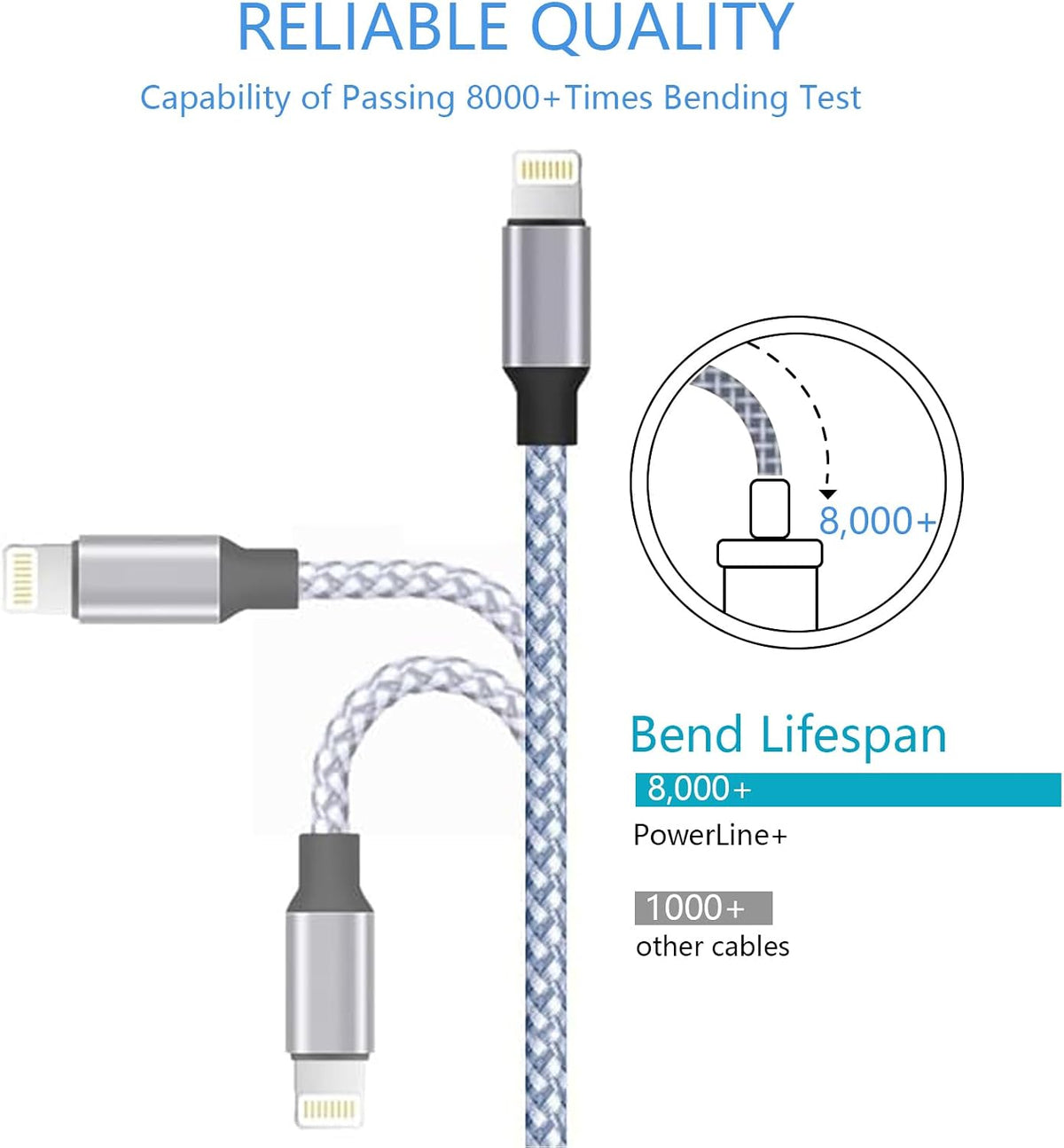 Iphone Charger 3Pack 6Ft Mfi Certified Best New Nylon Braided Lightning Cable Cell Phone Fast Charger Cord Compatible with Iphone14/13/12/11Pro Max/Xs/Xr/X/8/7/6/5/Se/Ipad More