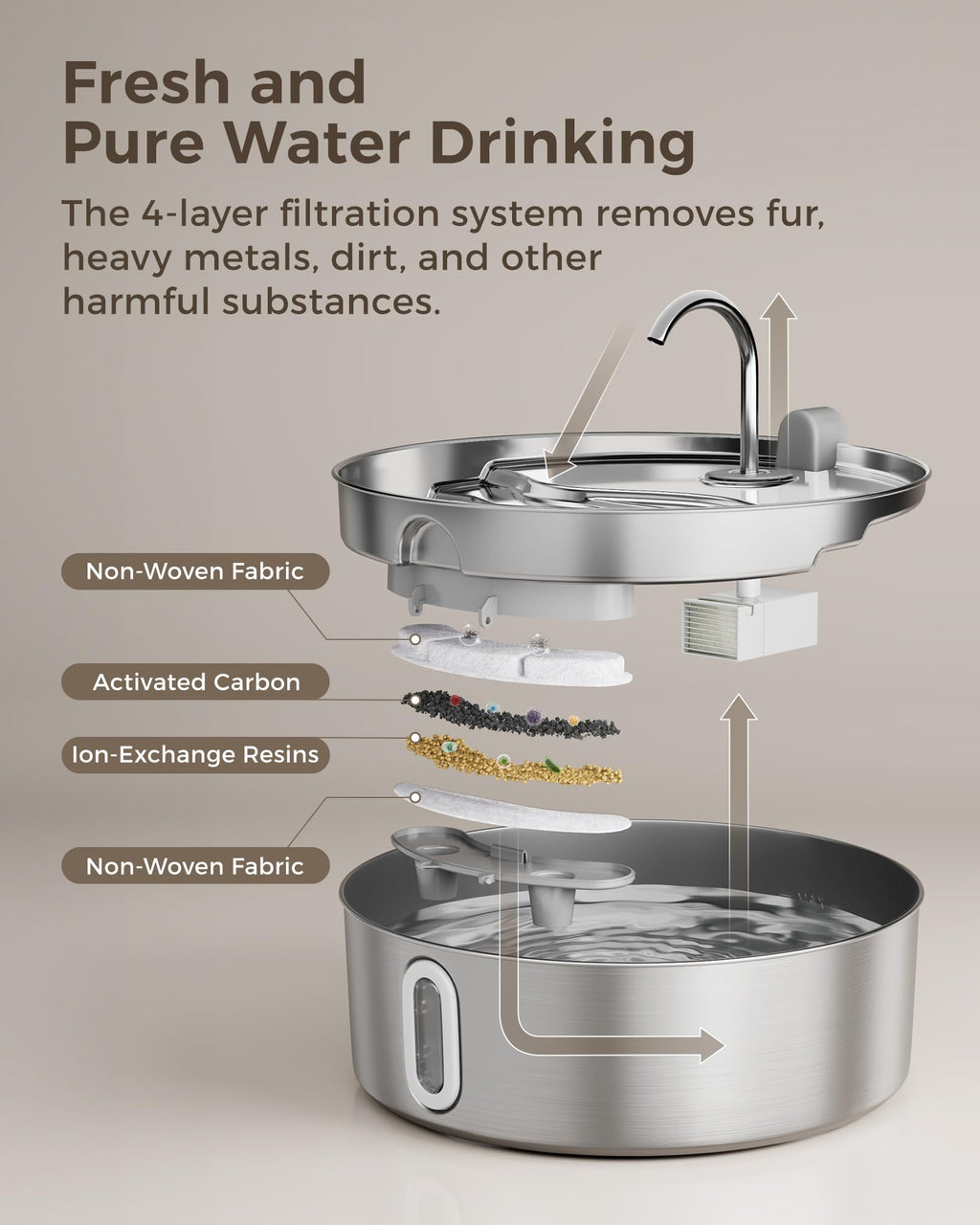 Smartoo 7L/236oz Stainless Steel Dog Water Fountain for Large Dogs
