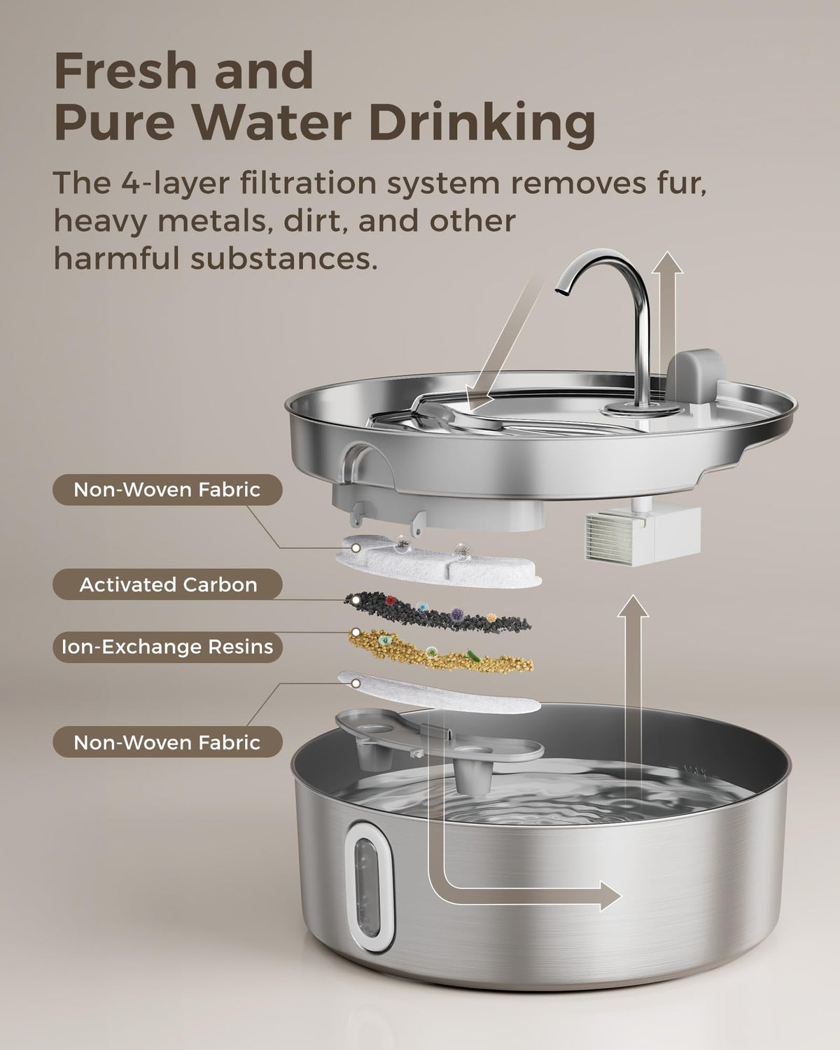 Smartoo 7L/236oz Stainless Steel Dog Water Fountain for Large Dogs